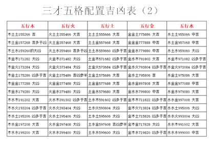 姓名三才五格|取名必备表格：三才五格最佳配置表